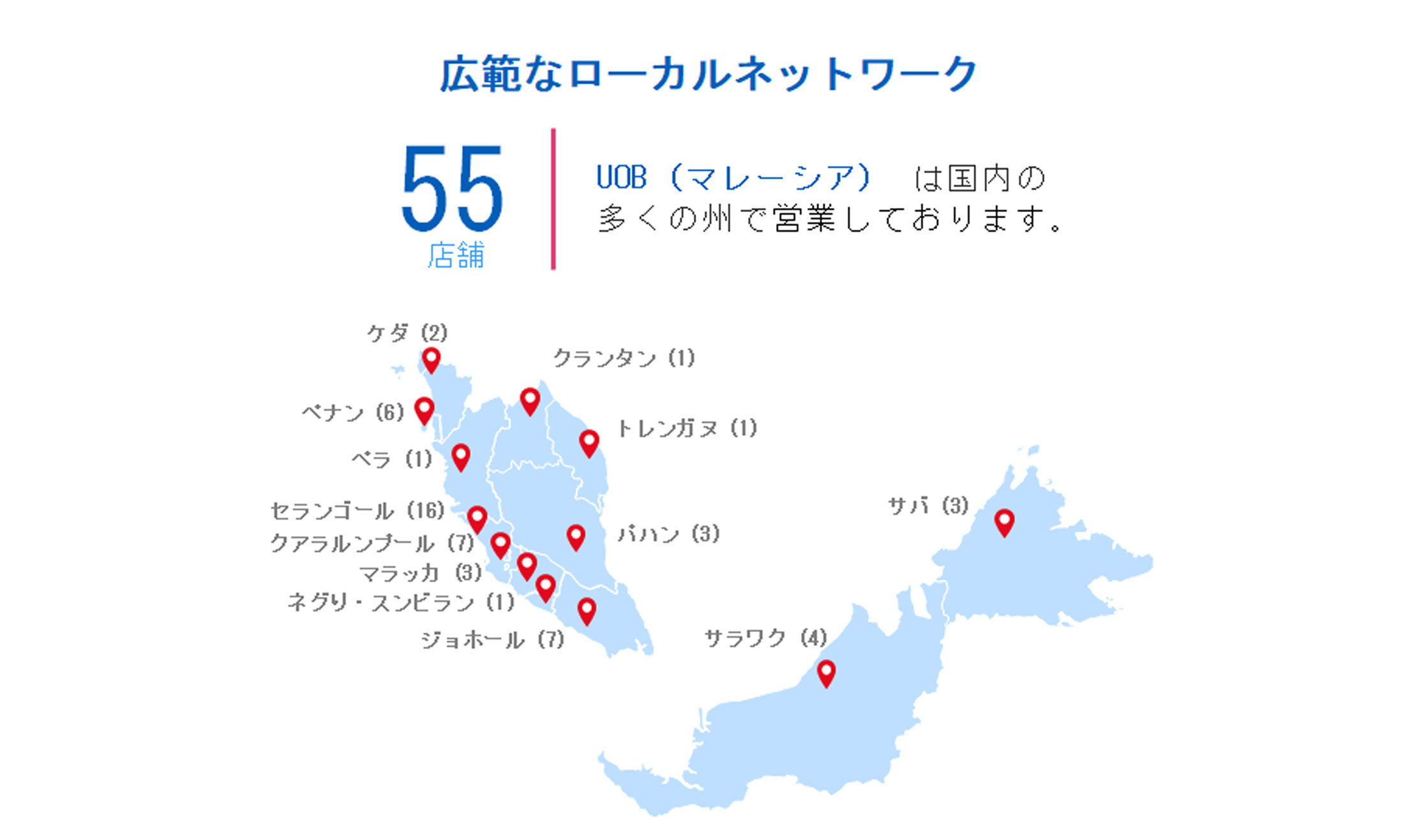 UOBについて