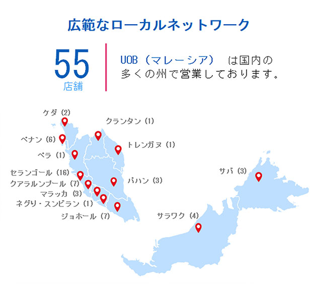 UOBについて