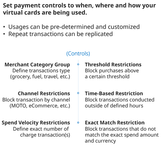 set payment controls