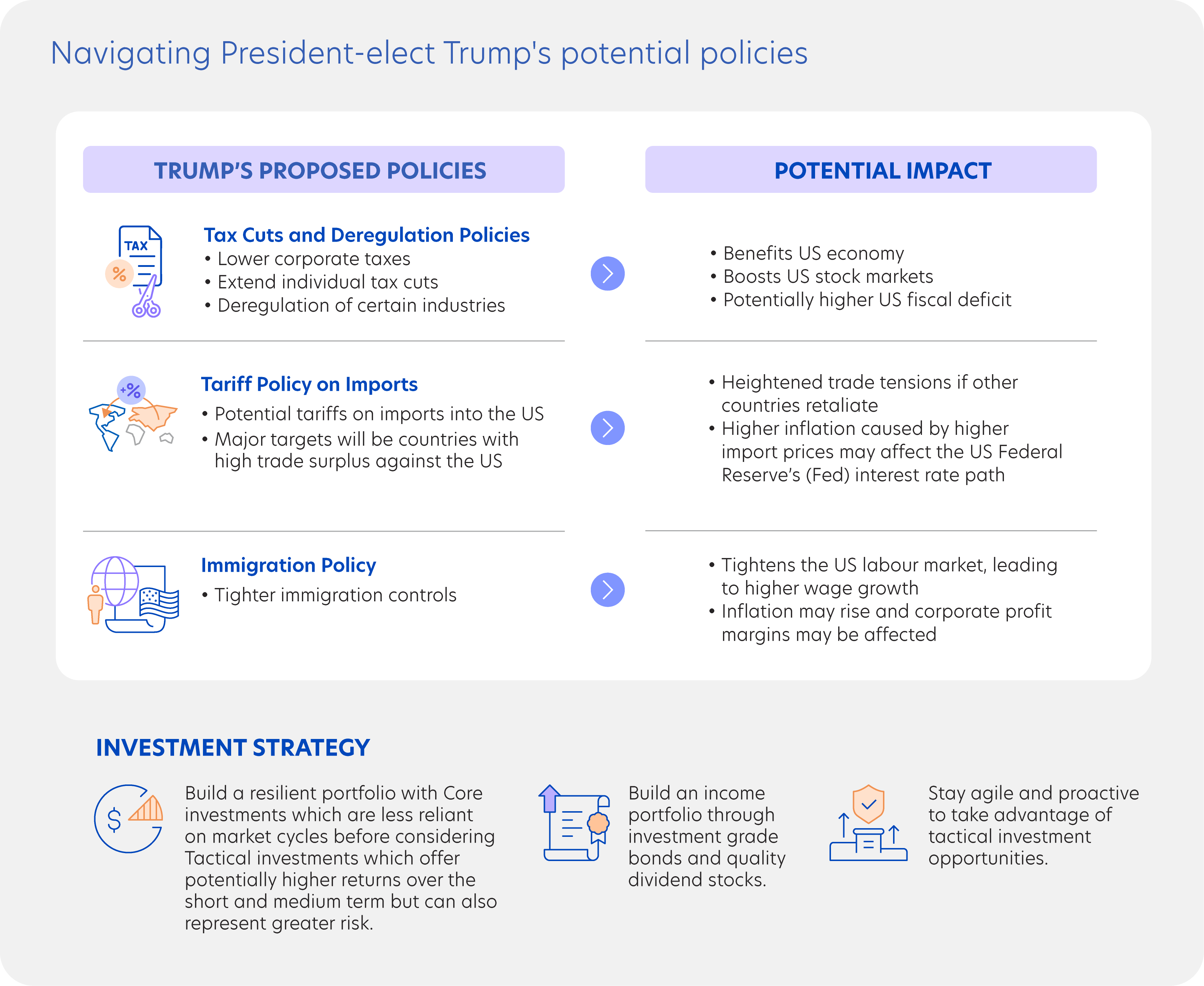 Key Considerations and Strategy