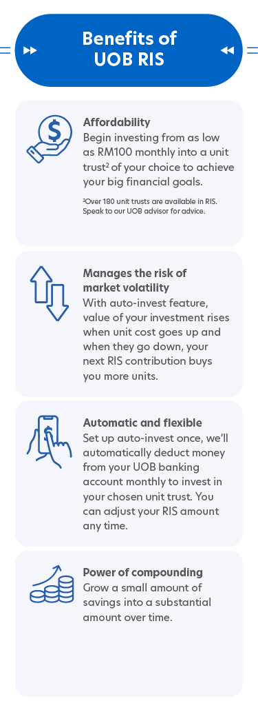 Benefits of long-term investing through unit trusts
