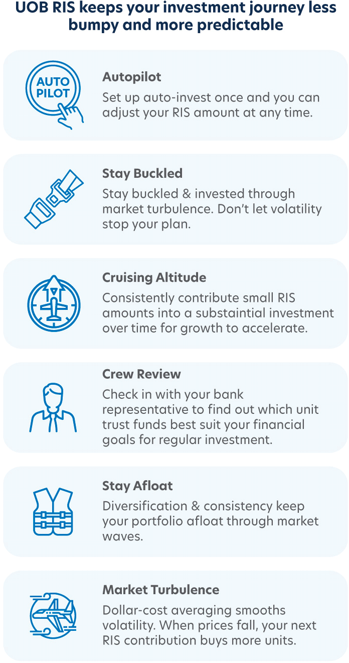 Benefits of long-term investing through unit trusts
