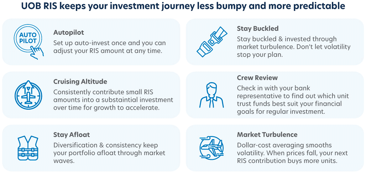 Benefits of long-term investing through unit trusts