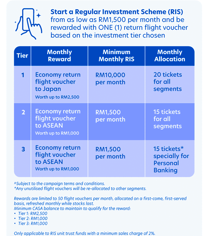 Start a Regular Investment Scheme mobile