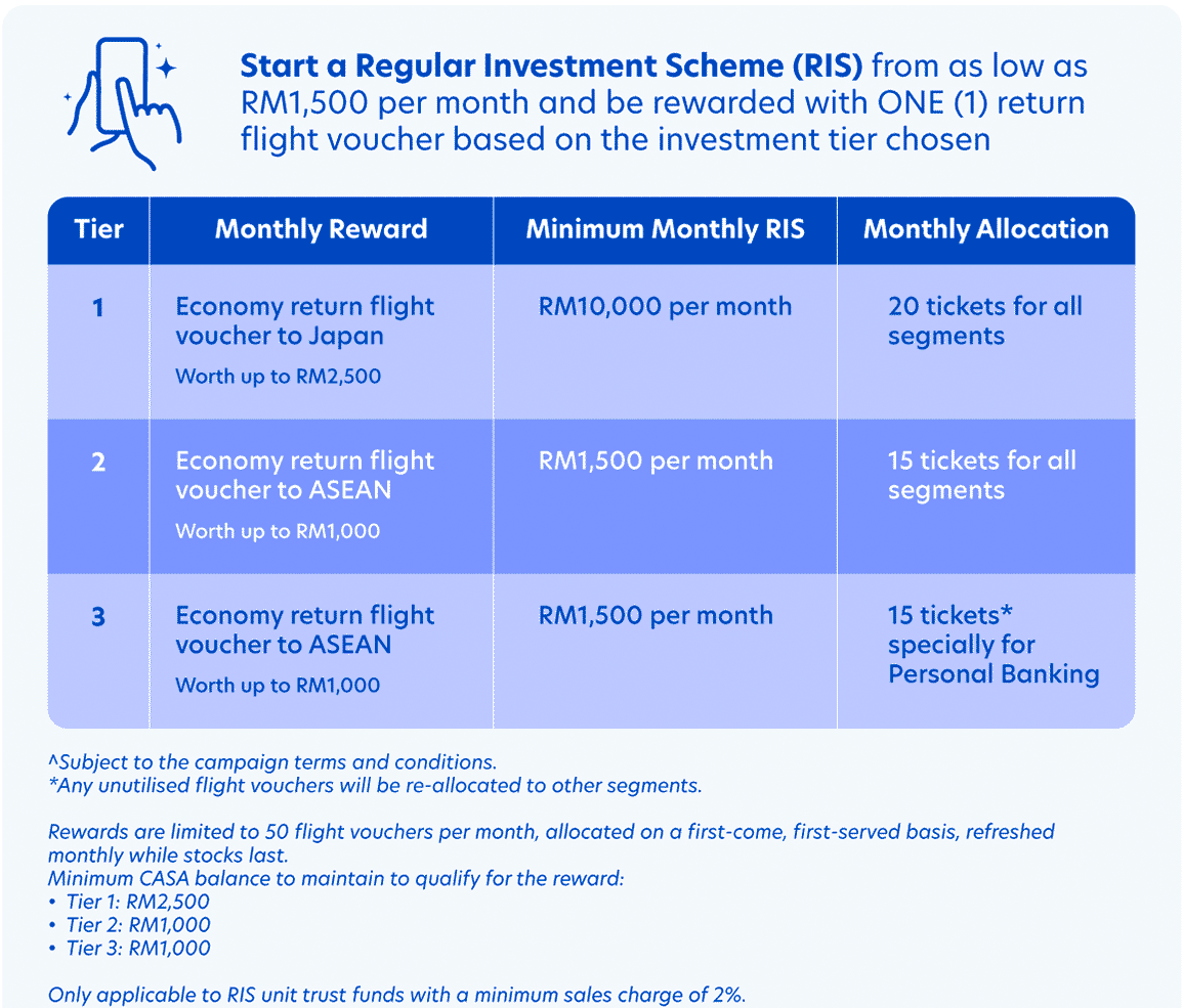 Start a Regular Investment Scheme web