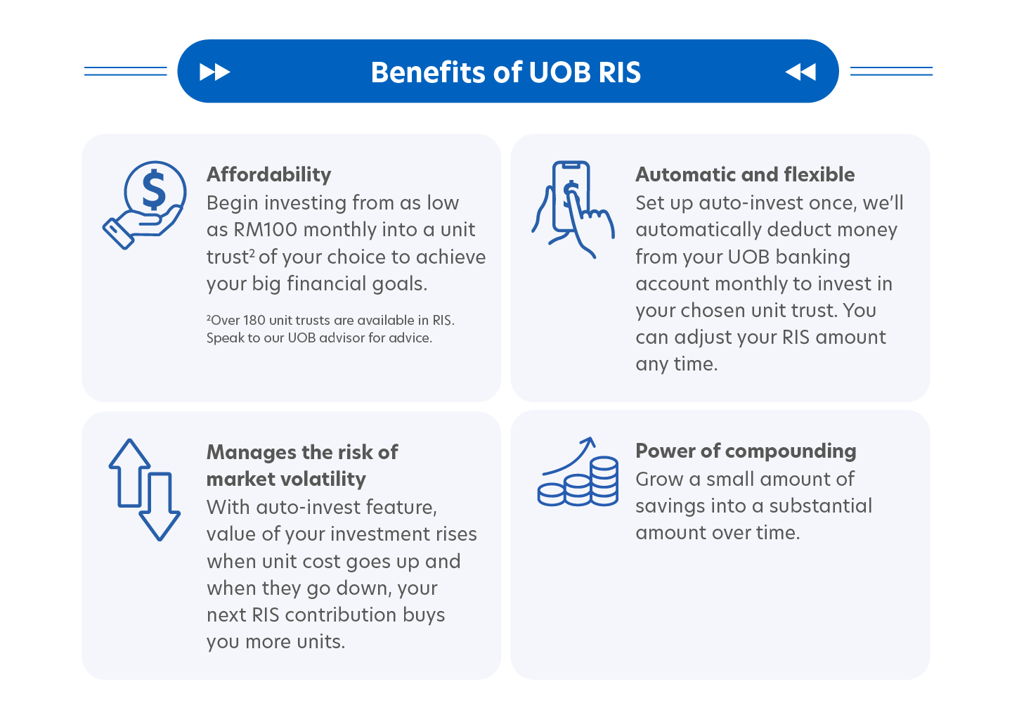 Benefits of long-term investing through unit trusts
