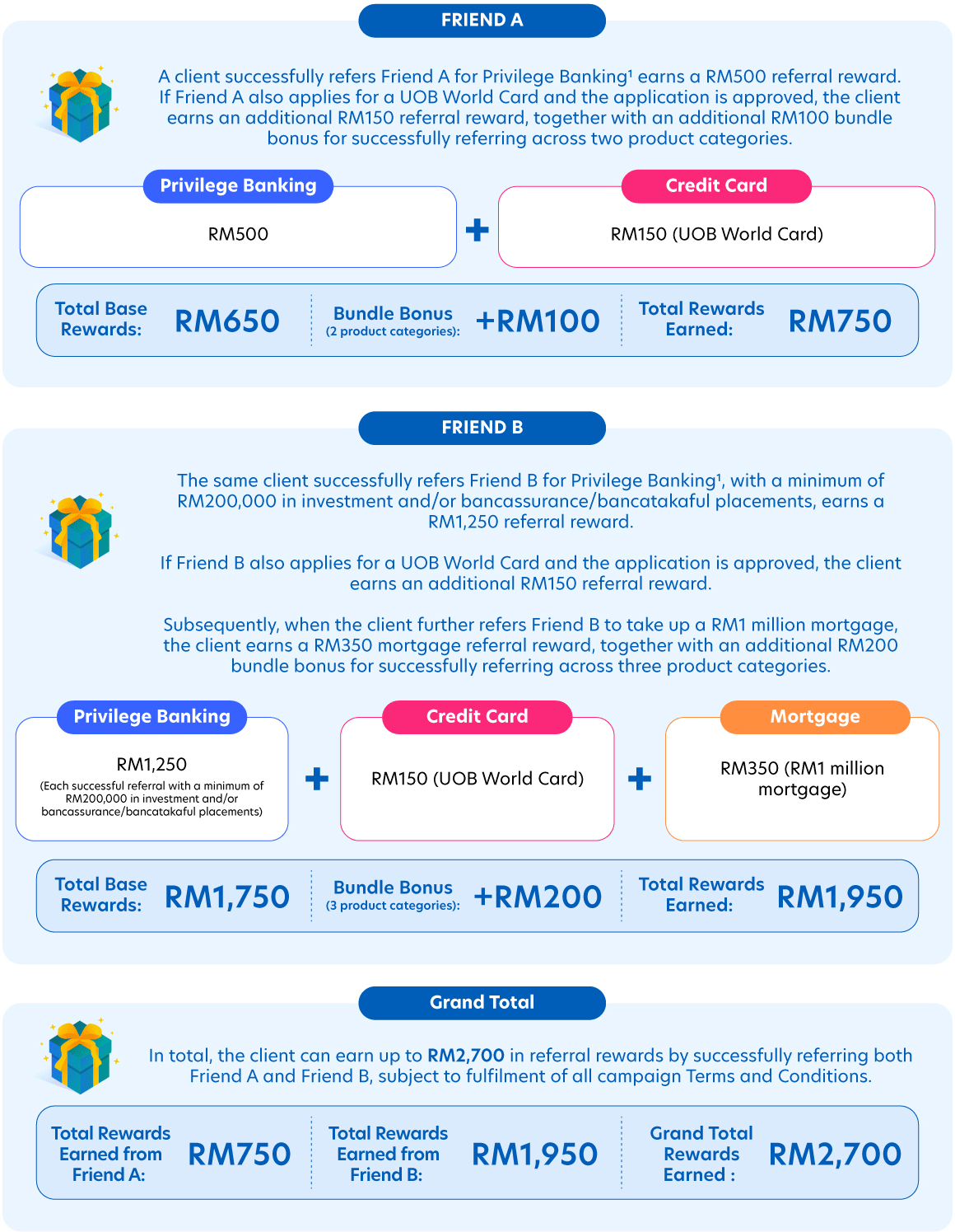 How much can you earn?