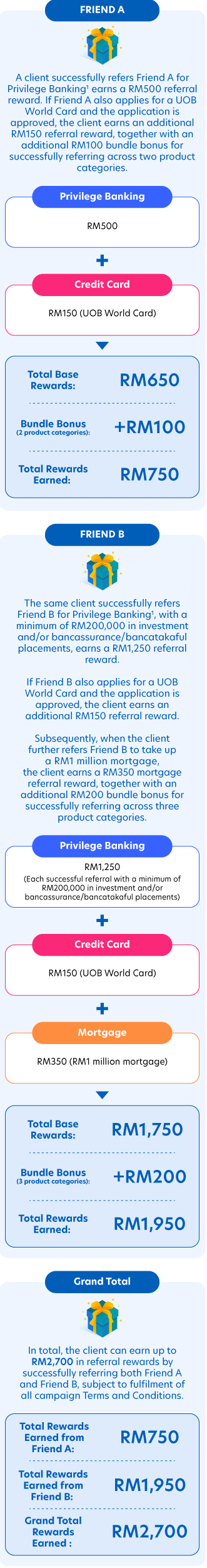 Refer your friends