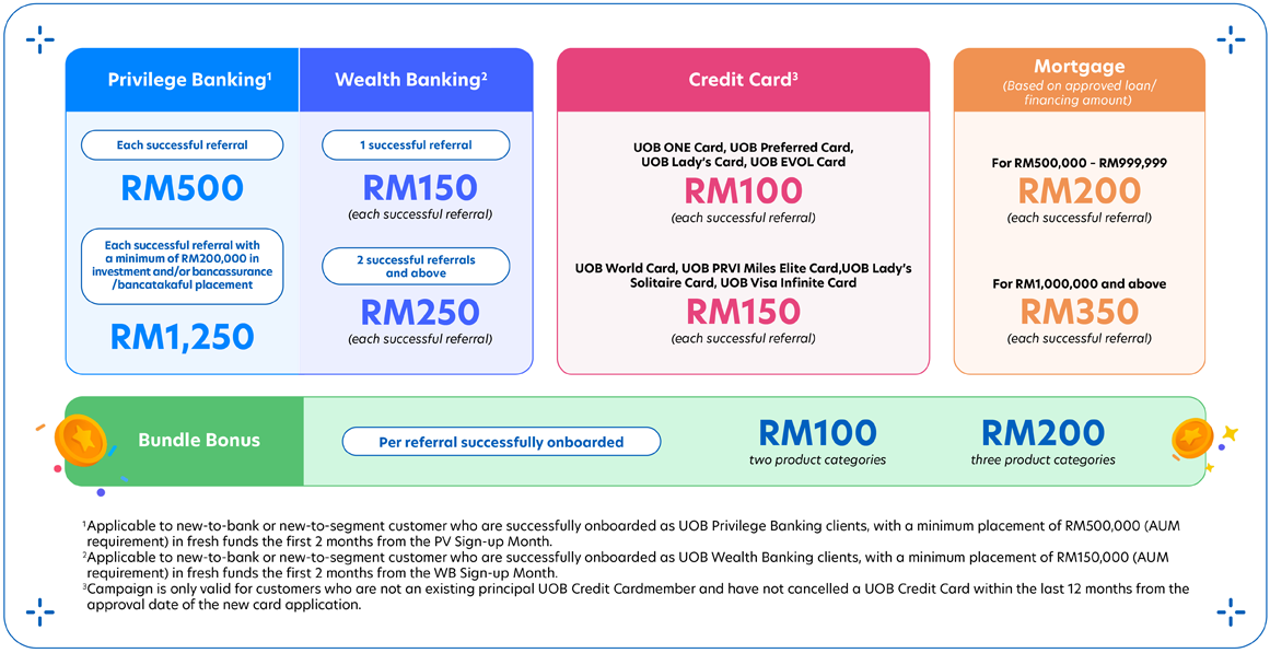Rewards for you