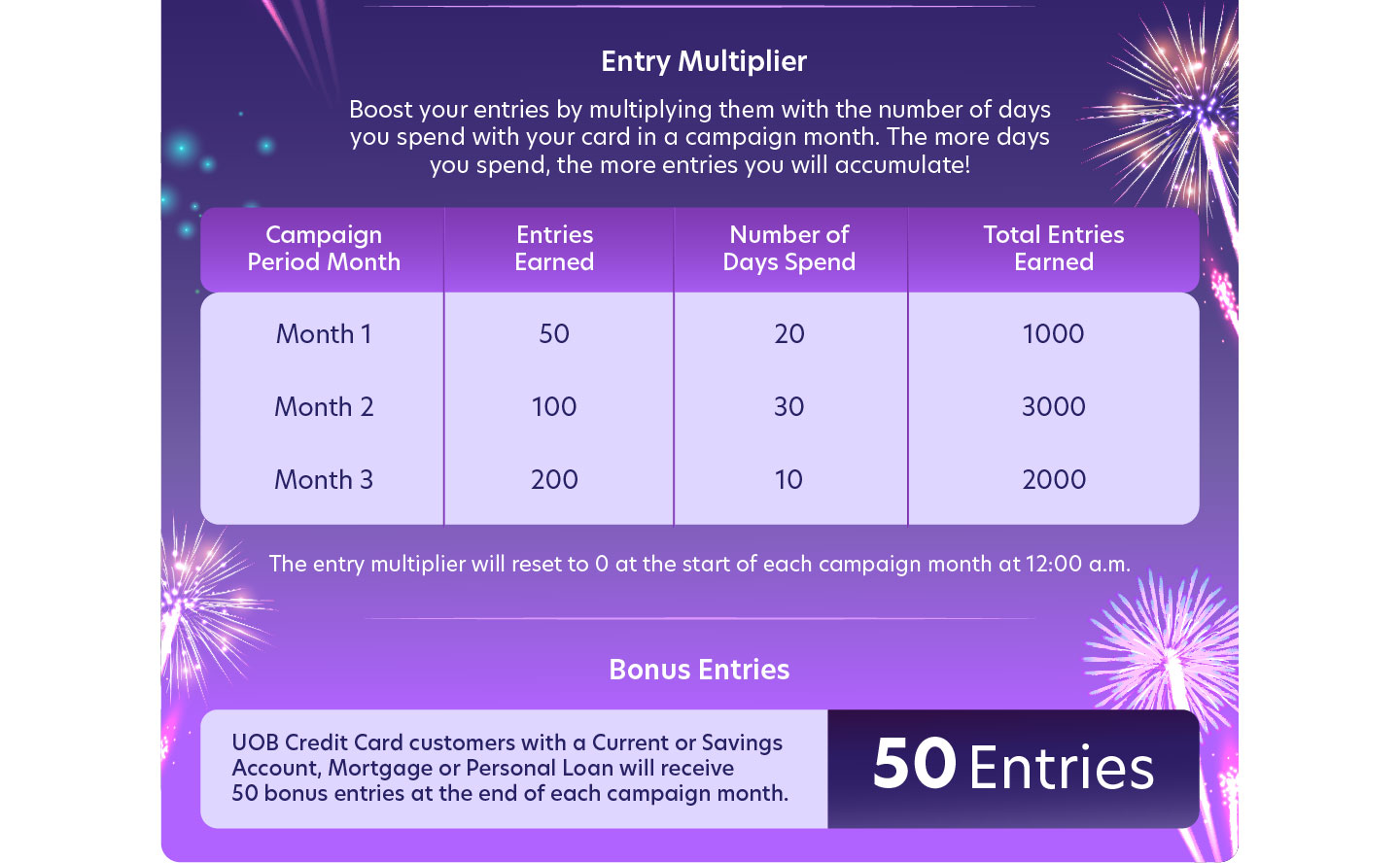 earn entries