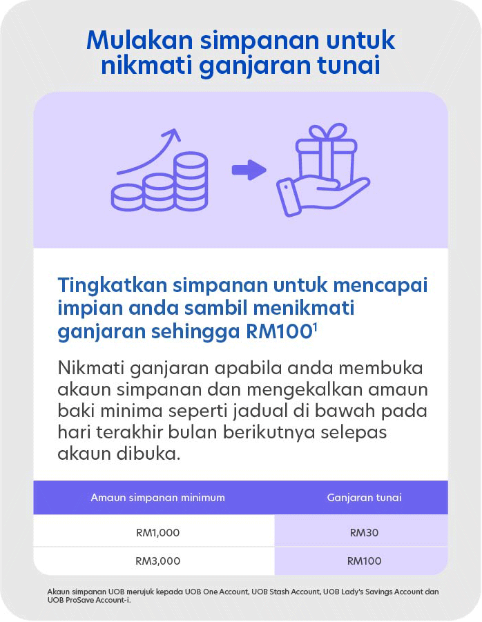 Mulakan simpanan untuk nikmati ganjaran tunai