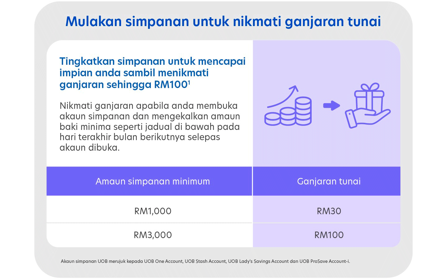 Mulakan simpanan untuk nikmati ganjaran tunai