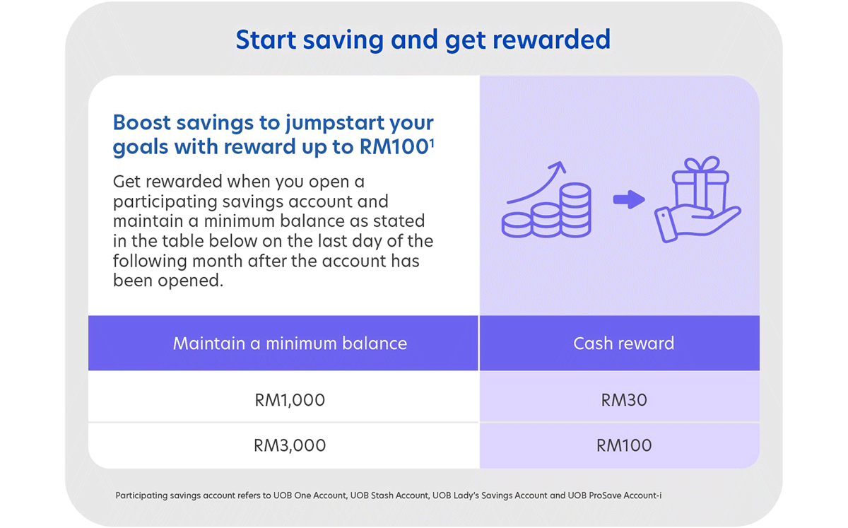 Start saving and get rewarded