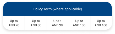 Outbound Coverage Table