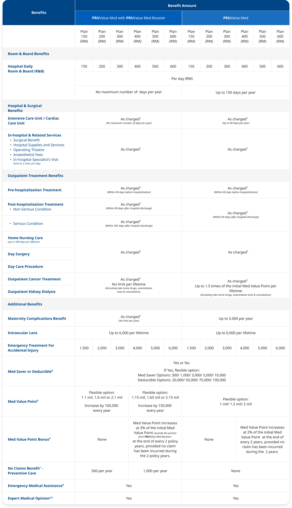 Outbound Coverage Table