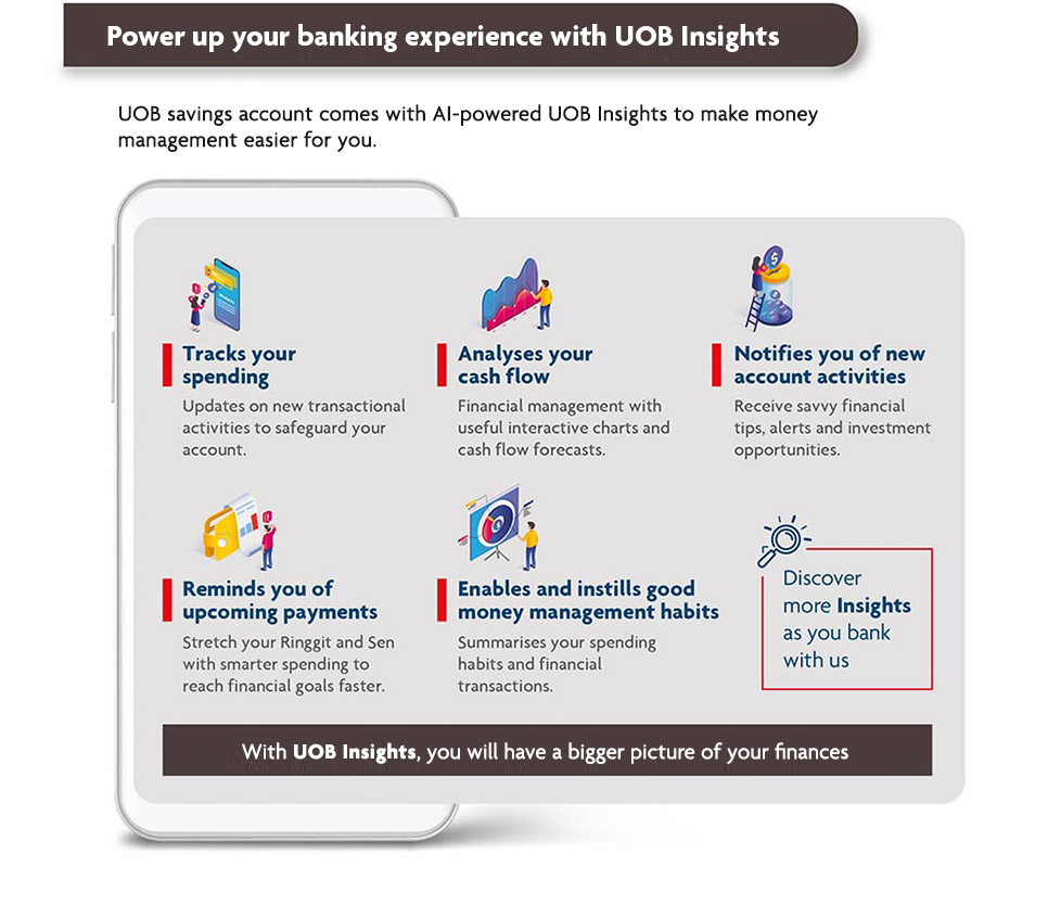 Power up your banking experience with Mighty Insights