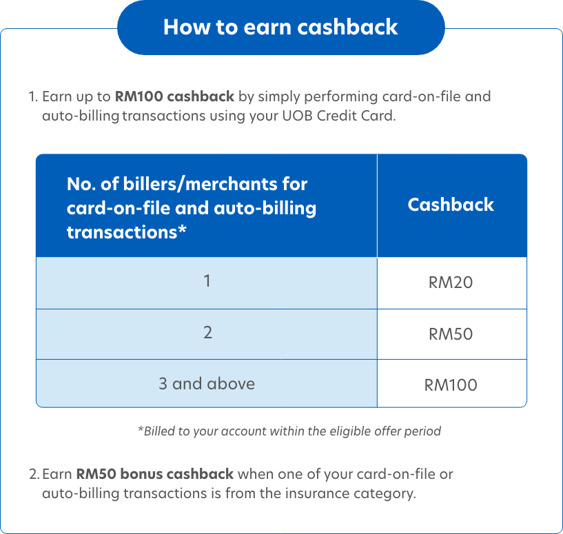 How to earn cashback